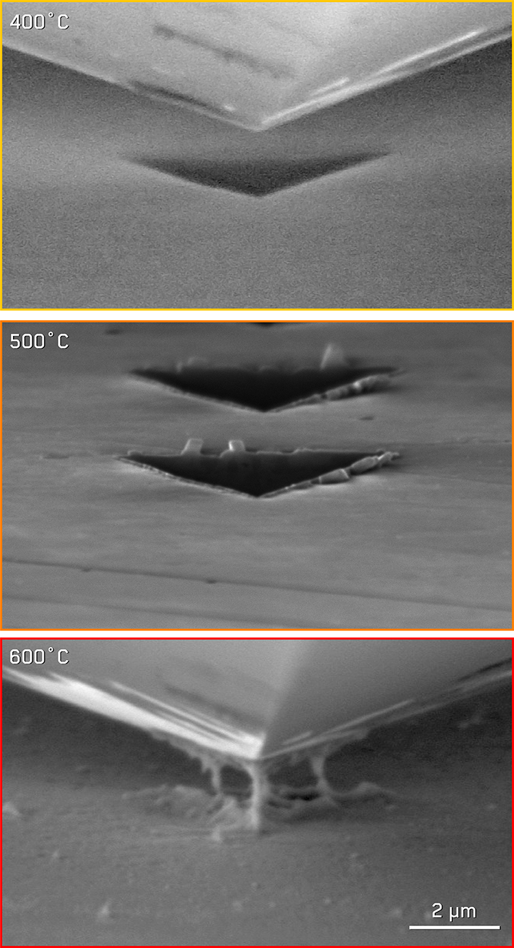 In-situ secondary electron micrographs captured during indentation at high temperatures illustrating the changes in mechanical behavior.