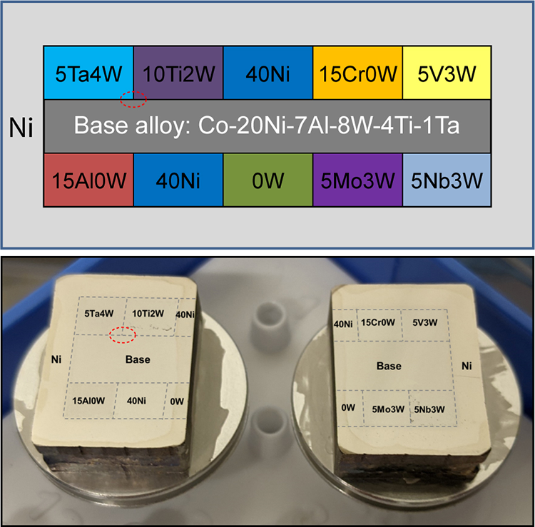 Schematic and photograph of diffusion multiple samples with junction of interest circled in red.