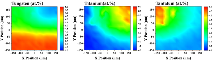 Quantitative alloy composition maps of the investigated ternary junction region.