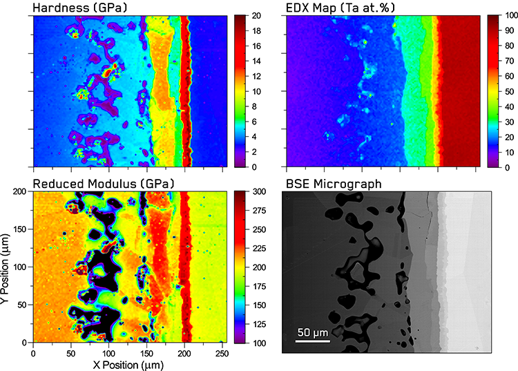 Indentation property maps of the interdiffusion zone of a Ni—Ta diffusion couple with corresponding EDX composition map of tantalum atomic percentage and an BSE micrograph of the indentation grid after testing.