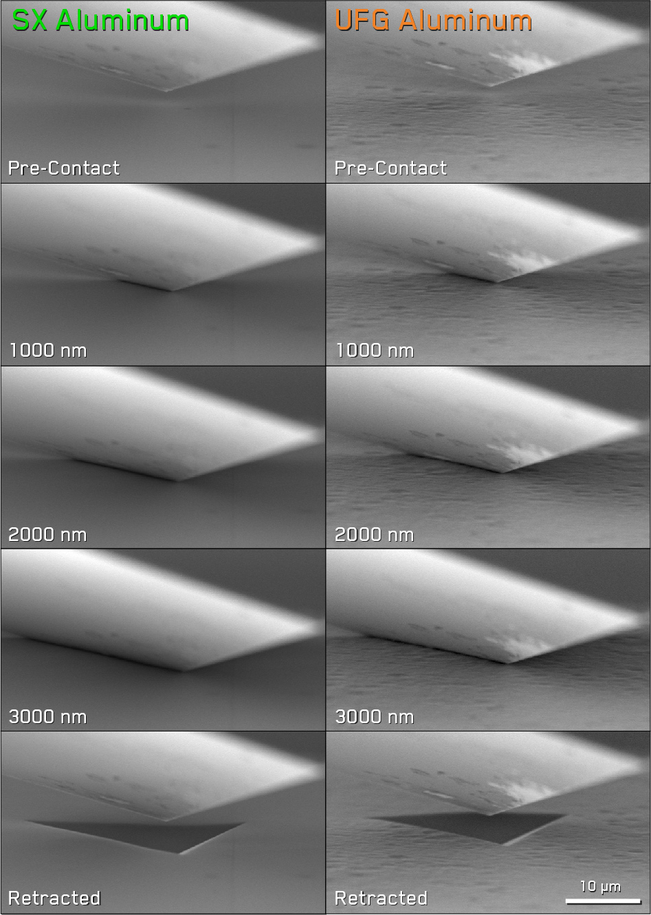 Secondary electron micrographs captured in-situ during indentation showing the progression of the deformation at different displacements.