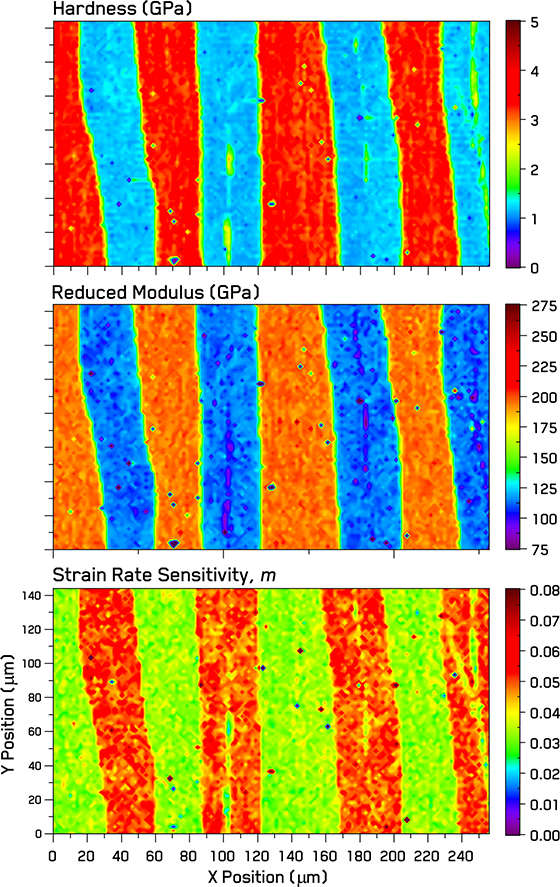 Hardness, reduced modulus, and strain rate sensitivity maps of the Fe and CuSn4 laminate.
