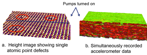 Cypher maintains atomic resolution even inside a glovebox