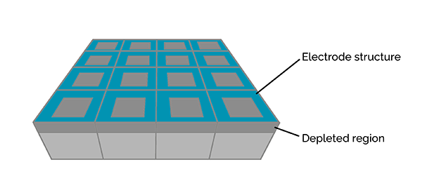 Open-Electrode-CCD