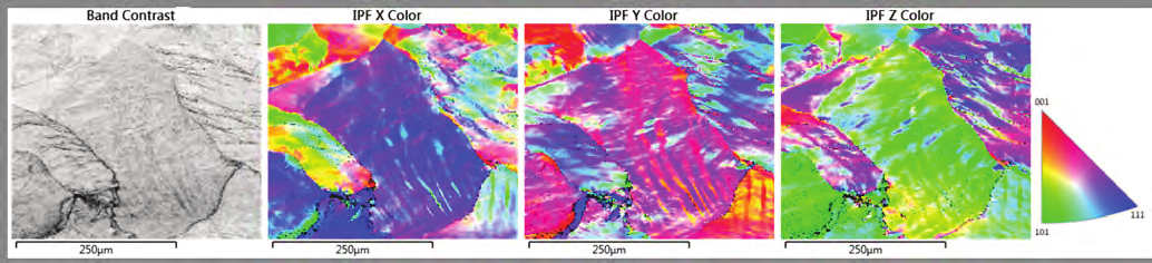 Fig. 2: EBSD band contrast as well as orientation-distribution maps of the region highlighted by a white frame in Fig. 1. The local orientations are given as colors (see legend) for the x, y, and z directions.