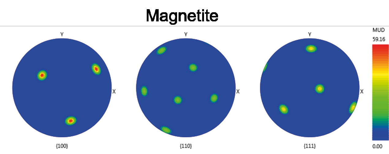 Fig. 4 - Contoured pole figures for Magnetite showing orientation relationship