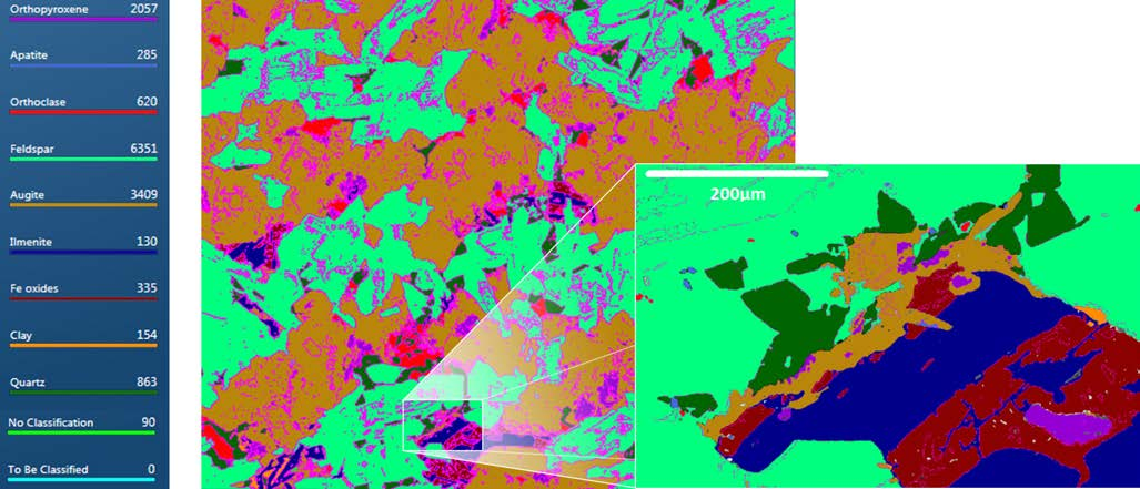 AZtecFeature bulk mineralogy summary table