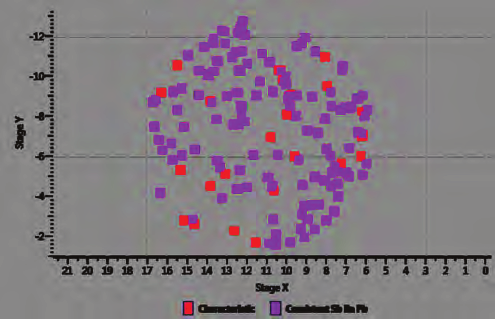 Fig. 6 and Fig. 7. Details of a single reacquired particle characteristic of GSR, and scatterplot showing distribution of particles characteristic and consistent with GSR.