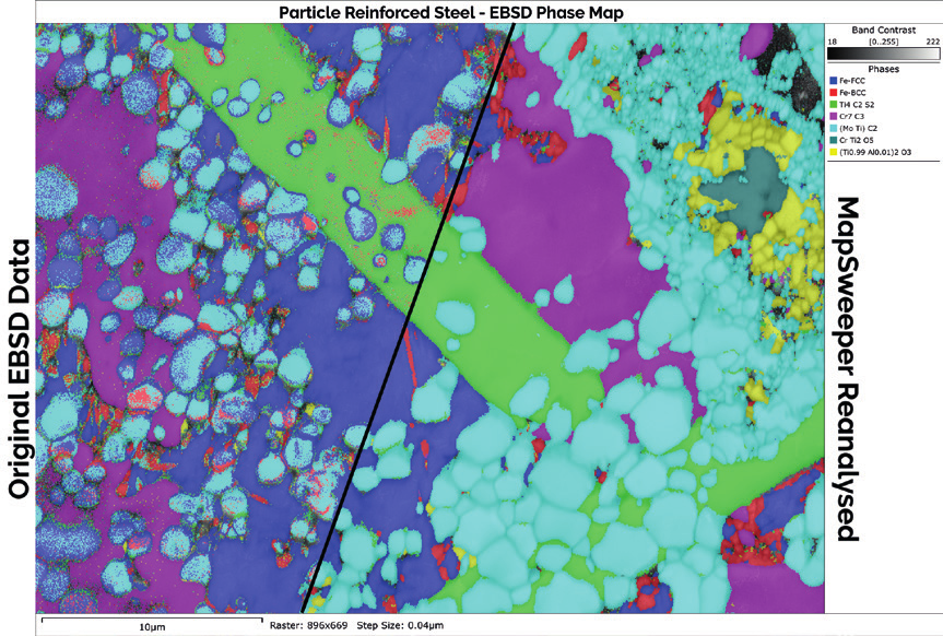 EBSD phase maps from a high-C steel: left showing original data with 79% indexing rate and multiple isolated phase and orientation indexing errors, right showing data after MapSweeper Repair with errors removed and 99% indexing rate. Red – ferrite, blue – austenite, yellow – Fe3C.