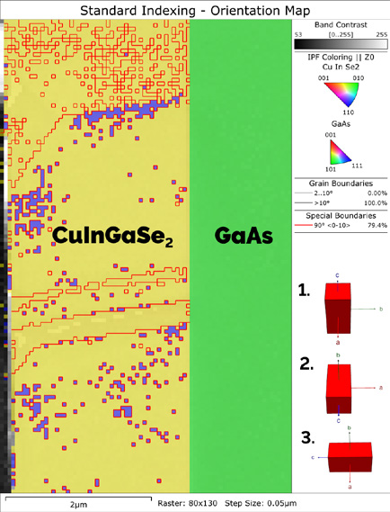 Additional CIGS thin film EBSD result images