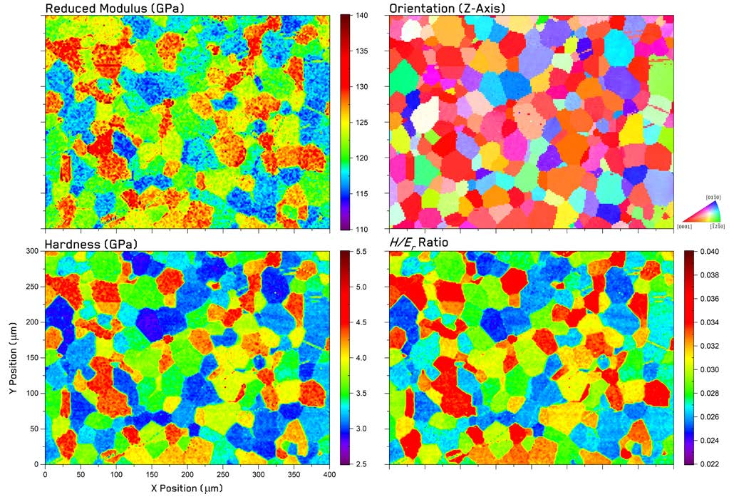 Figure 1. Mechanical microscopy results from commercial purity Titanium with correlated indentation property maps with EBSD orientation and backscattered electron micrographs of the same region.