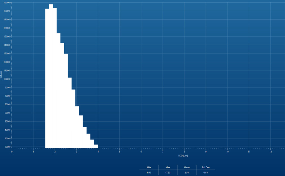 Additional steel analysis data
