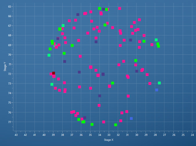 Fig. 4 – Scatter plot of classified distribution of contaminant particles from the Al powder sample