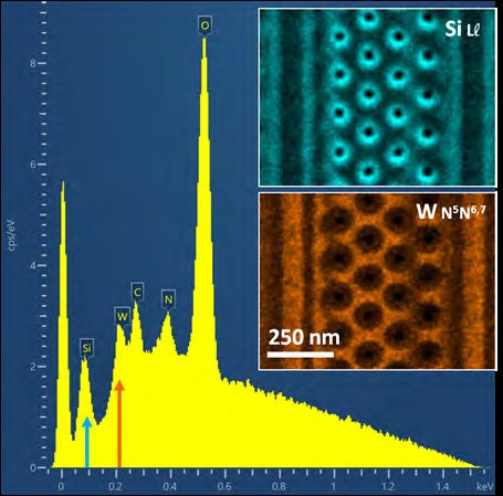 EDS maps for N, O, and Si collected from a NAND flash memory device with Ultim Max detectors of 100 mm² and 170 mm² sensor areas and Ultim Extreme, at 5 kV, 3.5 kV, and 1.5 kV