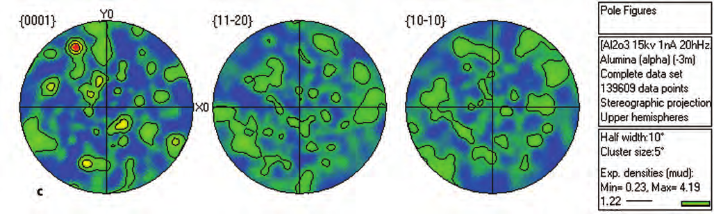 Figure 3(c): Contoured {0001}, {11-20} and {10-10} pole figures