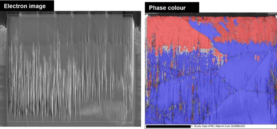 Figure 3. Test matrix 1 showing the effect of different milling parameters on grain structure with a. backscattered electron (BSE), b. band contrast, c. IPF and d. phase. The inset images show a high resolution of the corresponding highlighted test box shown in b.