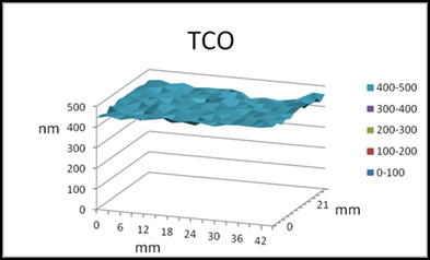 Surface plot of CuxNiyOz oxide layer thickness measured by LayerProbe