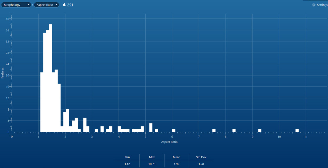 Additional high speed steel analysis data