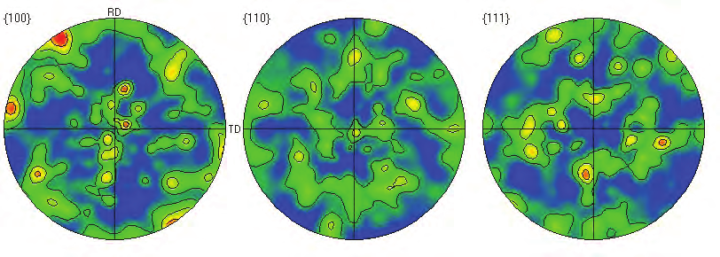 Fig. 10: Plot of grain orientation spread versus temperature