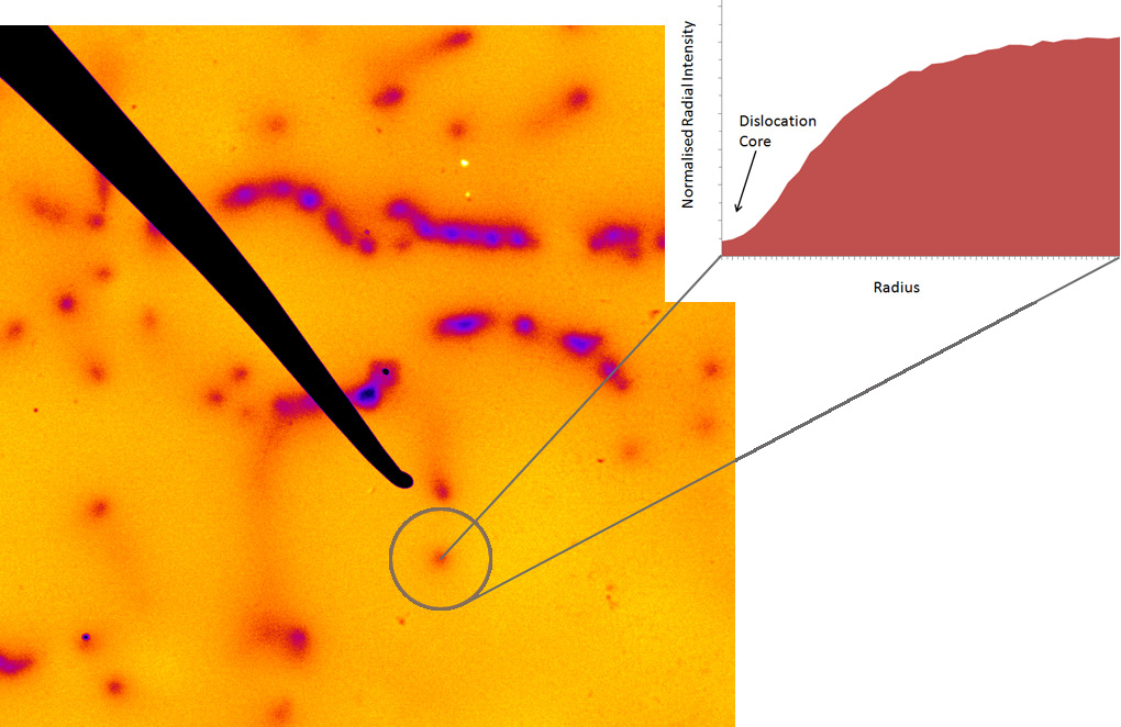 Fig. 5 (A) Low magnification EBIC of 2,048 x 2,048 pixels and (B) 256 x 256 pixel region of interest; Fig. 6 Typical current voltage (I-V) characterisation of solar cell showing good contacts and diode behaviour