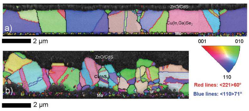 EBSD maps from Cu(In,Ga)Se2 and CuInS2 thin films showing crystallographic orientations and grain boundaries