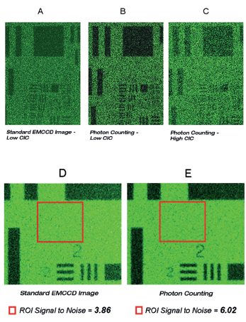 Photon Counting