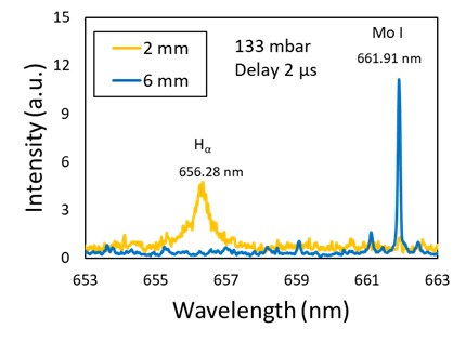 LIBS spectra obtained at two different distances at 133 mbar Ar.