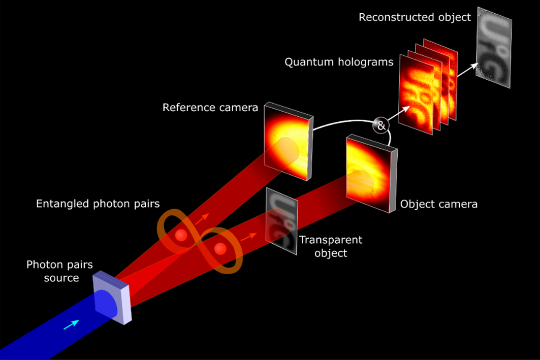 Advances in holography - Keesing Platform