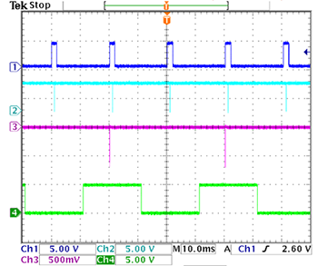 Screenshot from an oscilloscope showing sample traces in the setting up of a PIV measurement