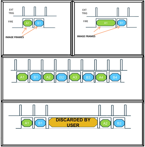 Examples of acquisition sequences of paired images using external exposure mode with overlap on