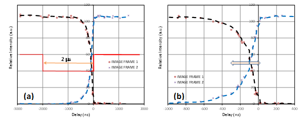 Characteristic of the optical response of the sCMOS structure in the region of the inter-exposure gap