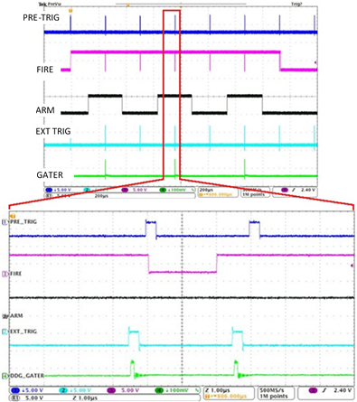 Screenshots of oscilloscope traces demonstrating the operation of the ‘PIV mode’ on the iStar-sCMOS