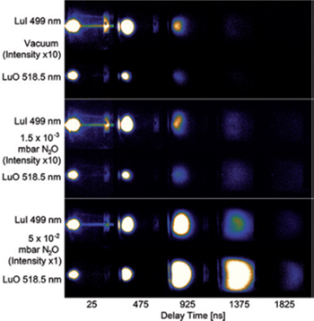 Plasma images for Lu I (top row of each block) and LuO (bottom row of each block) at different delay times for three different background conditions