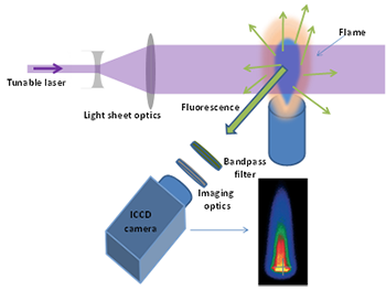 Schematic of a setup for PLIF measurements