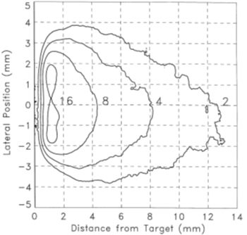 Contour plots of the number density of MgI neutral species within a laser-produced magnesium plasma