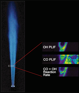 Example of use of OH-PLIF and CO_PLIF imaging to investigate turbulence structure within a flame