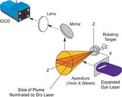 Pulsed Laser Deposition