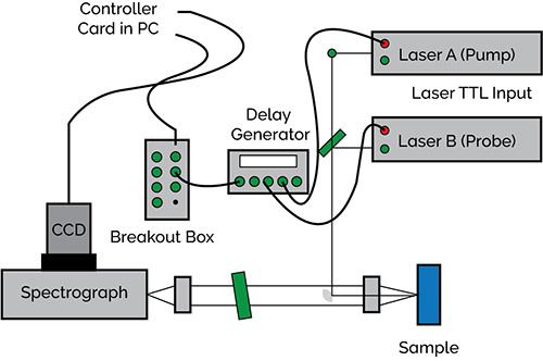 Raman Spectroscopy