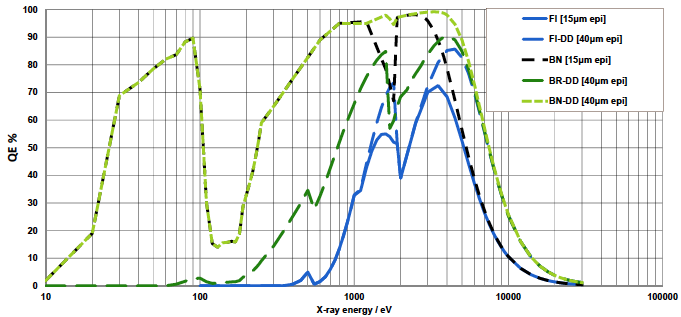 Quantum Efficiency