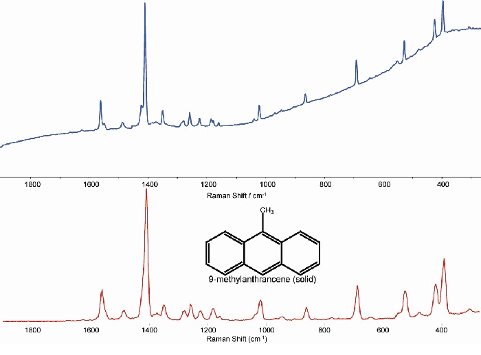 Spectra from 9-methylanthracene, A - exc of 785 nm and B - exc of 1064 nm