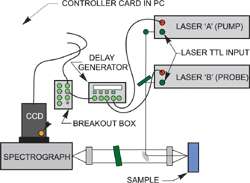 Raman Spectroscopy