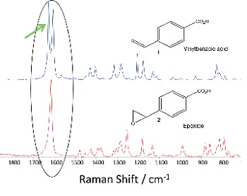 Comparison of the Raman ‘fingerprints’ for the 4-vinyl-benzoic acid and the epoxide product