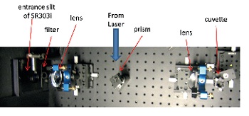 A picture of the optical layout is included below