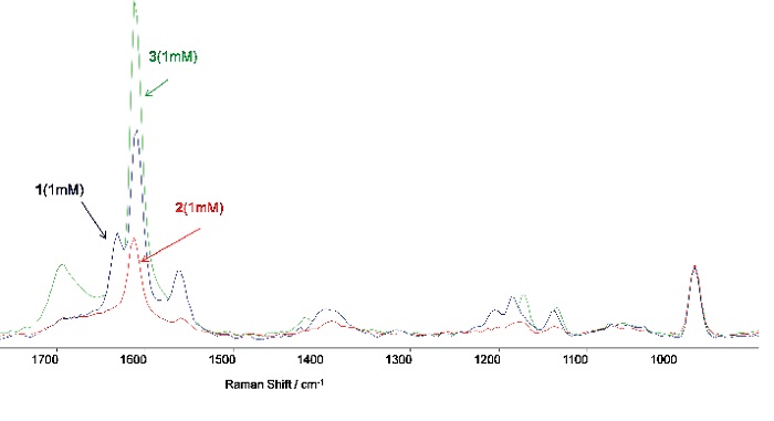 The resonance Raman spectra (in 0.1 M NaHCO3 buffer, pH=8) of pure samples of 4-vinyl-benzoic acid (1, 1 mM), the epoxide product (2, 1 mM) and the carboxy-benzaldehyde (3, 1 mM) product (internal reference Na2SO4 0.25 M)