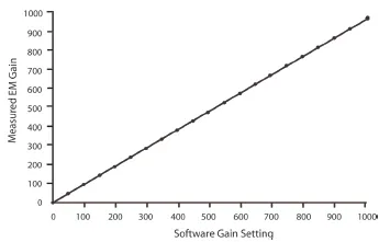 RealGain
