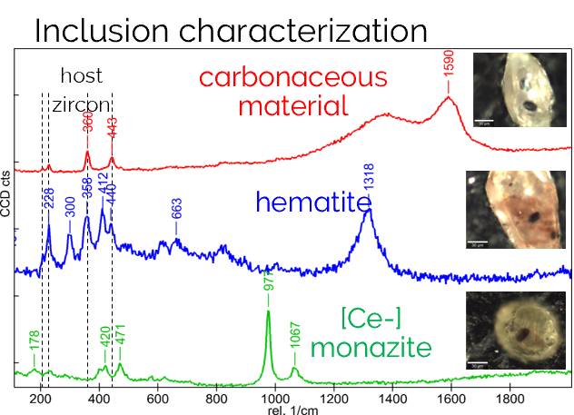 Representative selection of opaque inclusion types found by the automated measurements of inclusions embedded within transparent zircons. 