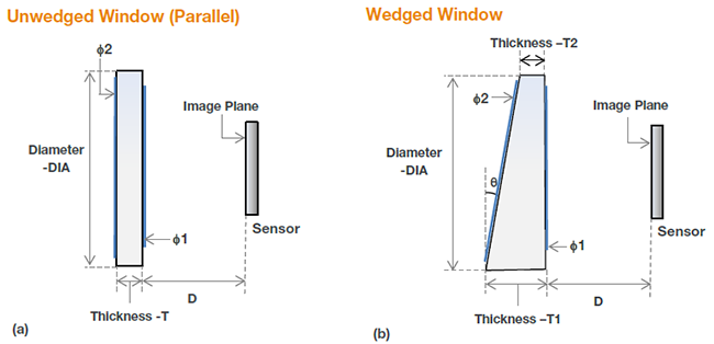 Schematic for dimensions of unwedged and wedged windows for the different cameras