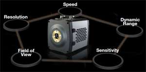 Scientific CMOS, or sCMOS, is a breakthrough technology based on next-generation CMOS Image Sensor (CIS) design and fabrication techniques