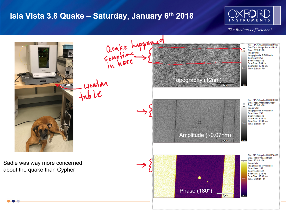 Turns Out that a Cypher AFM is an Absolutely Terrible Earthquake