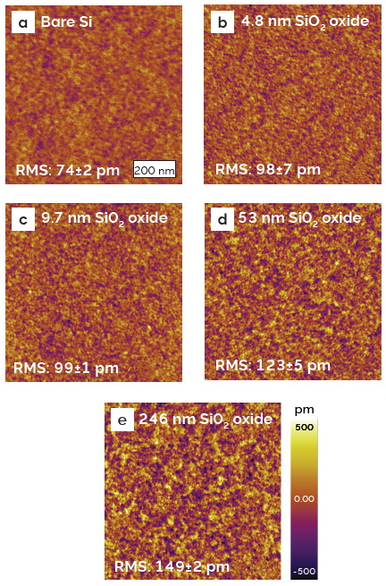 Surface roughness of the SiO2 surface